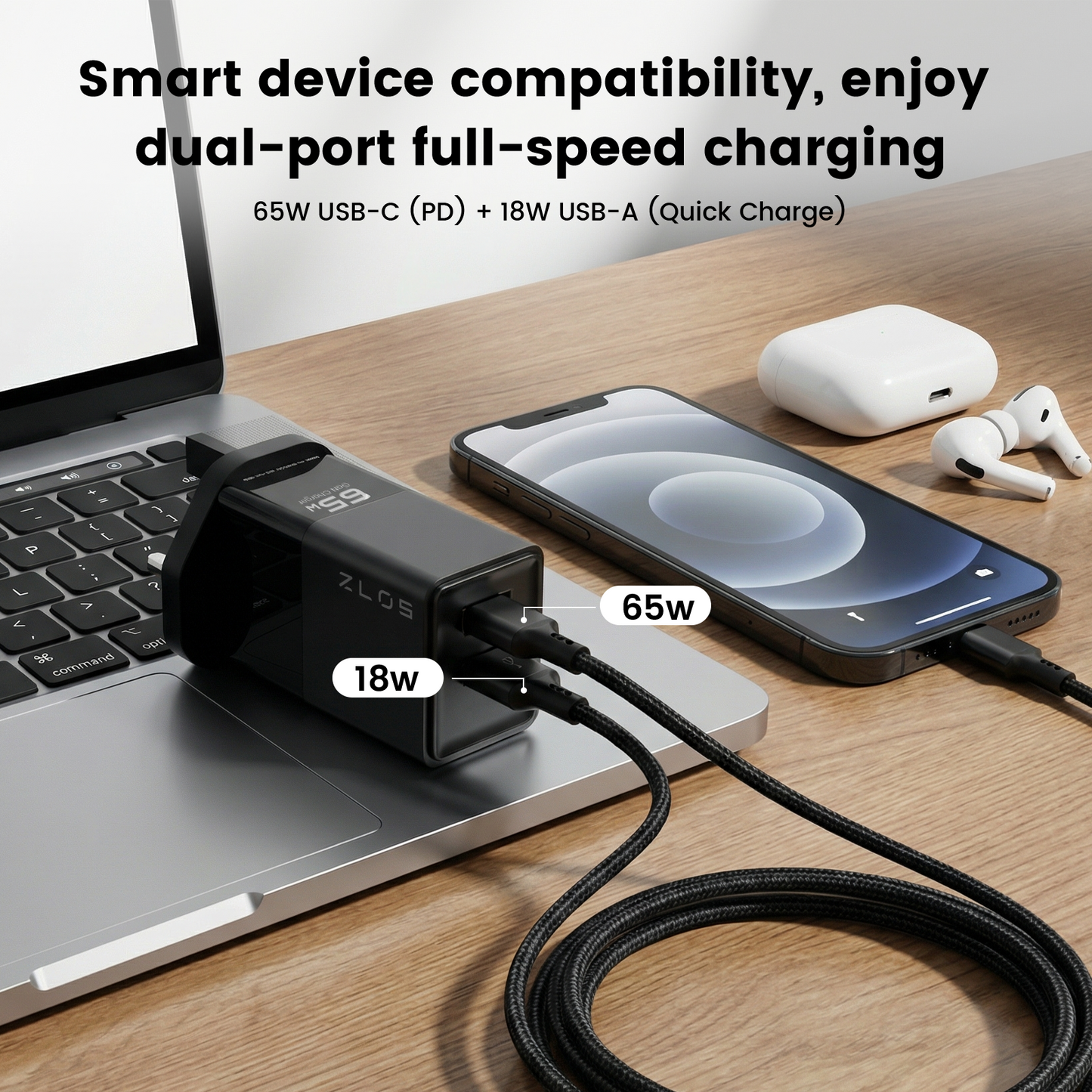 ZLOS GFC65 65W Gan Fast Charger Block Two Ports Wall PD Charger AU Plug