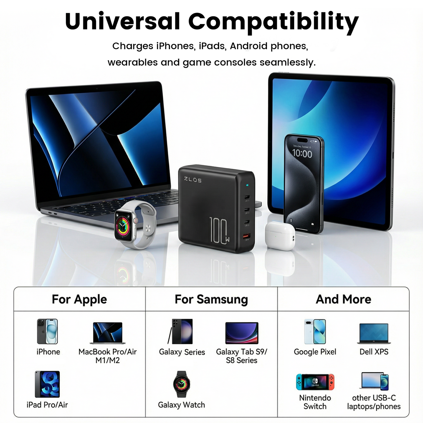ZLOS GFC100 100W 4-Port-Multi-Port Fast Charger-GaN Charging Station